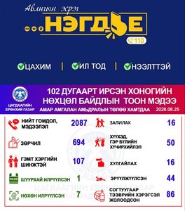 Хоногийн нөхцөл байдлын тоон мэдээ